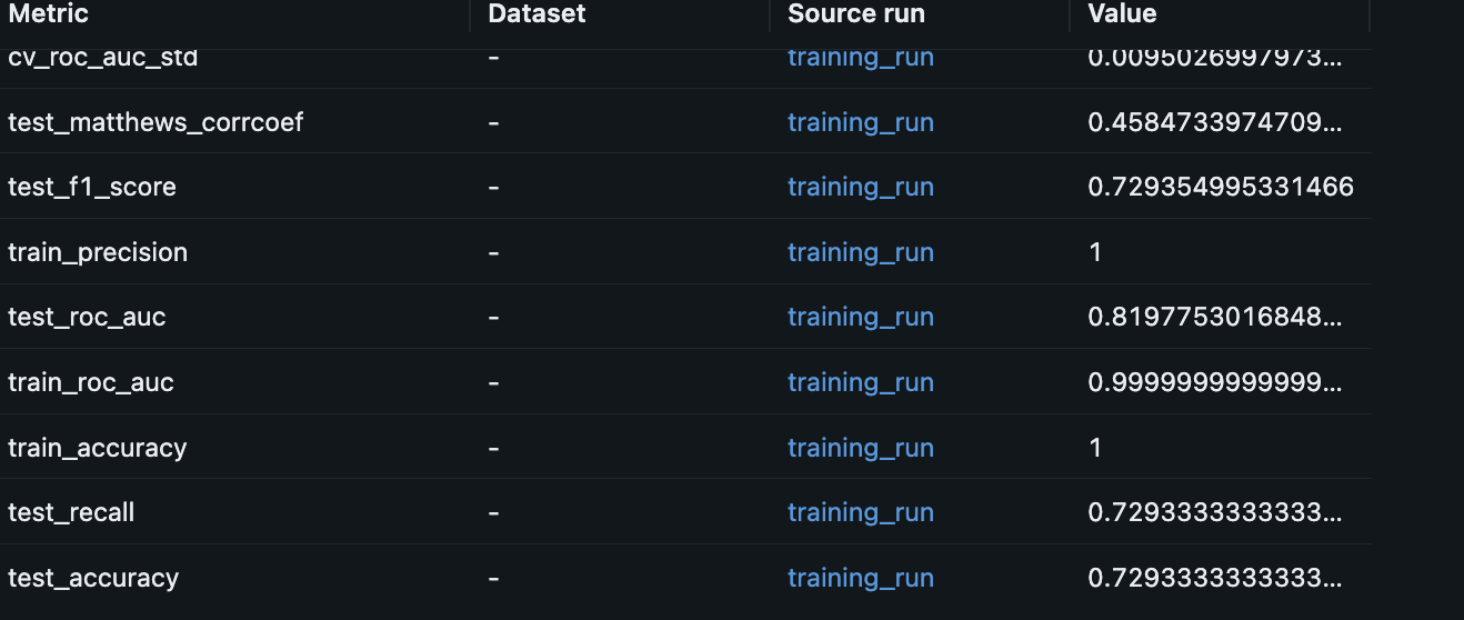 MLFlow metrics dashboard